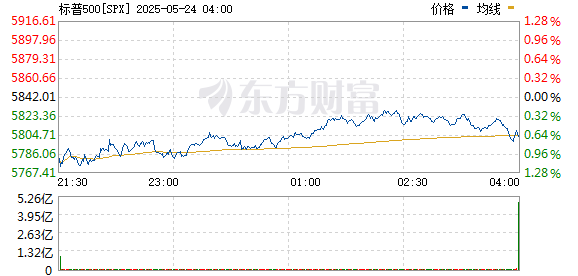 R图 SPX_0