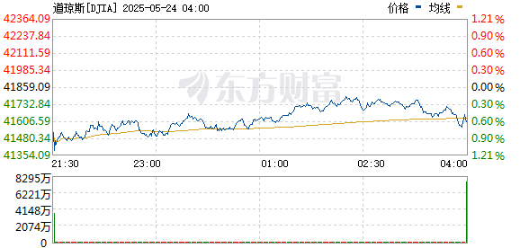 正规配资门户炒股平台 美股大幅低开 大型科技股普跌