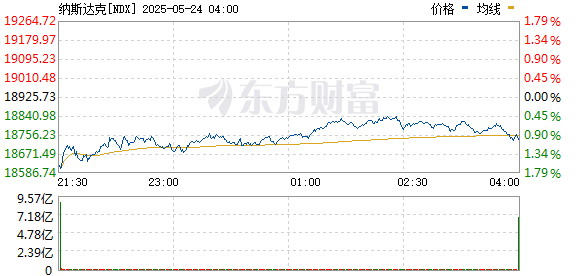 R图 NDX_0