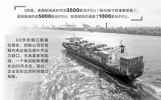 短期股票配资 出货量激增带动运价跳涨，外贸企业接新订单趋谨慎